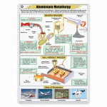 Aluminium Metallurgy